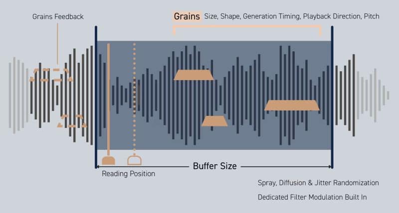 Grain FX Evoke